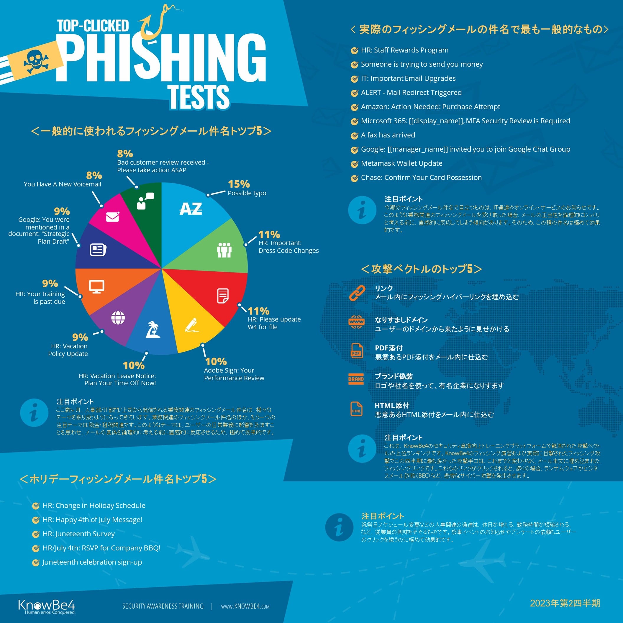 最新フィッシングメール動向: 要注意件名の半数が、人事関連の通達や